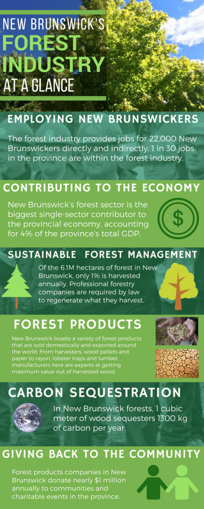 NB forestry at a glance – Forest NB – Forêt NB